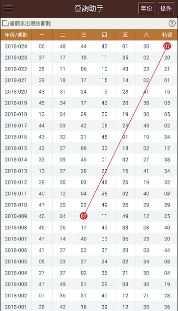 新澳门彩历史开奖记录走势图香港,资产评估_人阶PIQ65.32