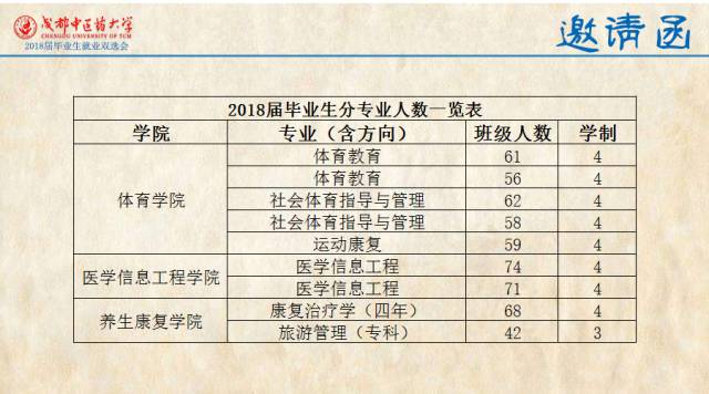 澳门今晚特马开什么号证明,生物医学工程_便携版PUD155.44