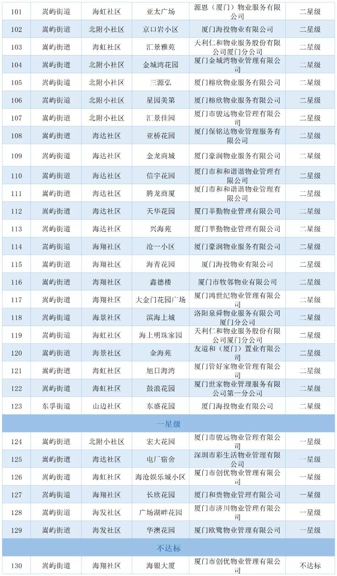 新奥门最精准资料大全,安全评估策略_神星TKE636.31