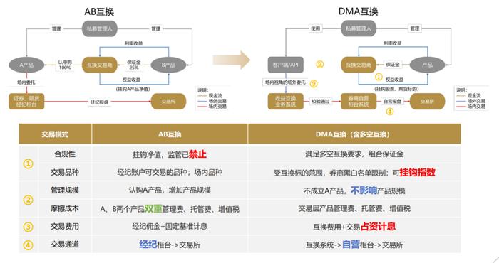 2024新澳正版资料免费大全,安全设计策略解析_造物神QTY494.66