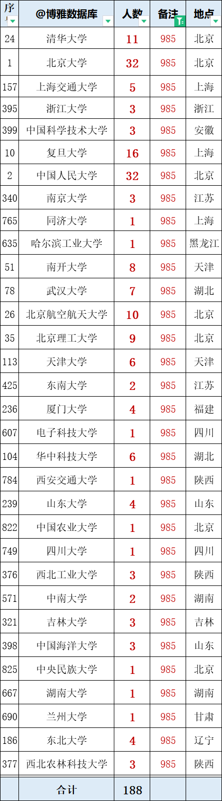 新澳资料大全正版2024金算盘,管理措施_恒星级BAI832.99