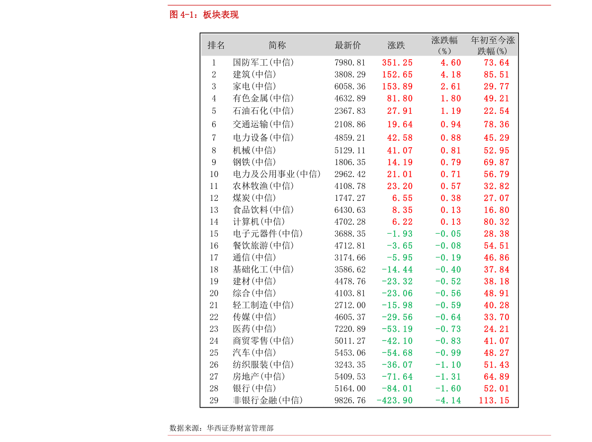 2024年11月15日 第53页