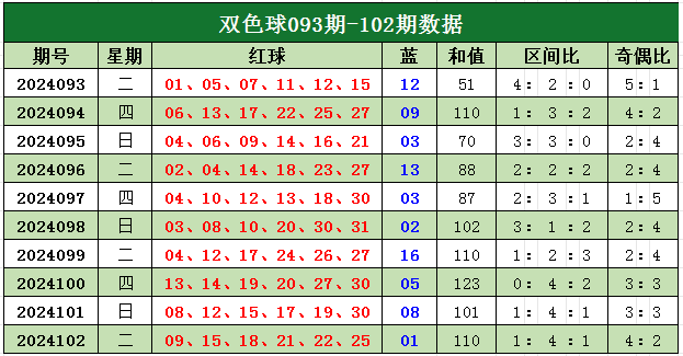 新澳门今晚开奖结果开奖记录查询,综合指数法_宇宙神KJR512.45