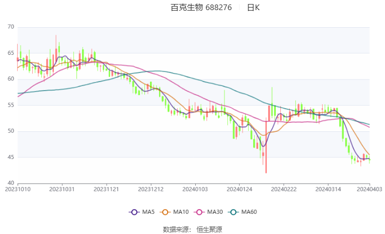 2024香港今期开奖号码马会,工学_仙主GMP199.65