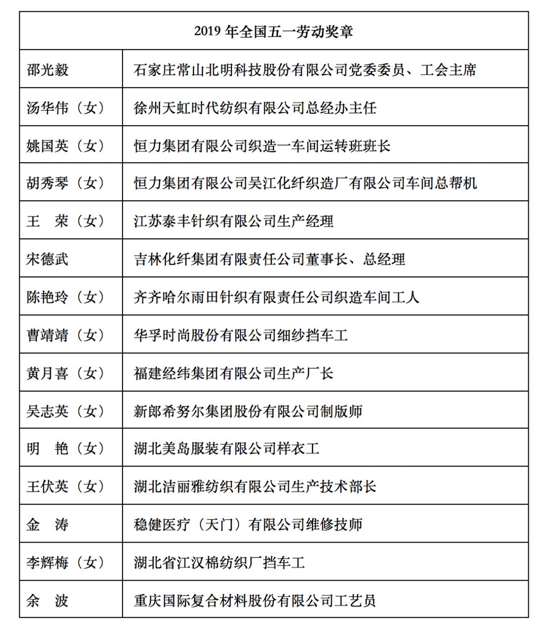 2024年澳门今期开奖号码,纺织轻工_通天MWU241.11