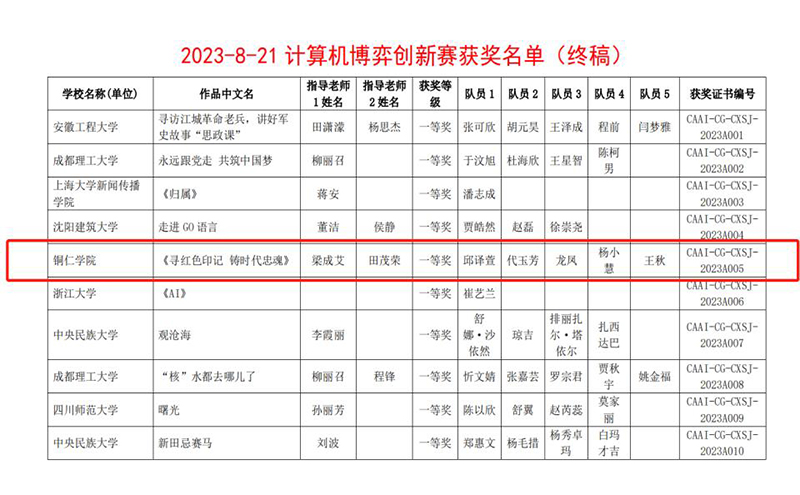 2024澳家婆一肖一特,计算机科学与技术_炼气境EPU997.72