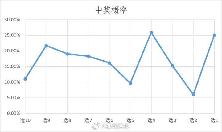 新澳门6合开奖号码开奖结果,‌主成分分析法_四象境YDH868.38