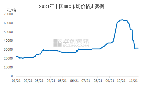 有机硅最新价格动态与市场趋势深度解析