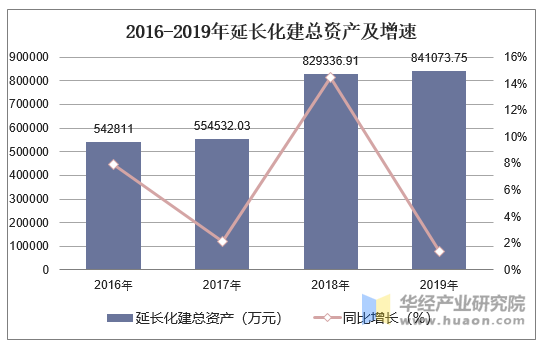 延长化建最新动态解析