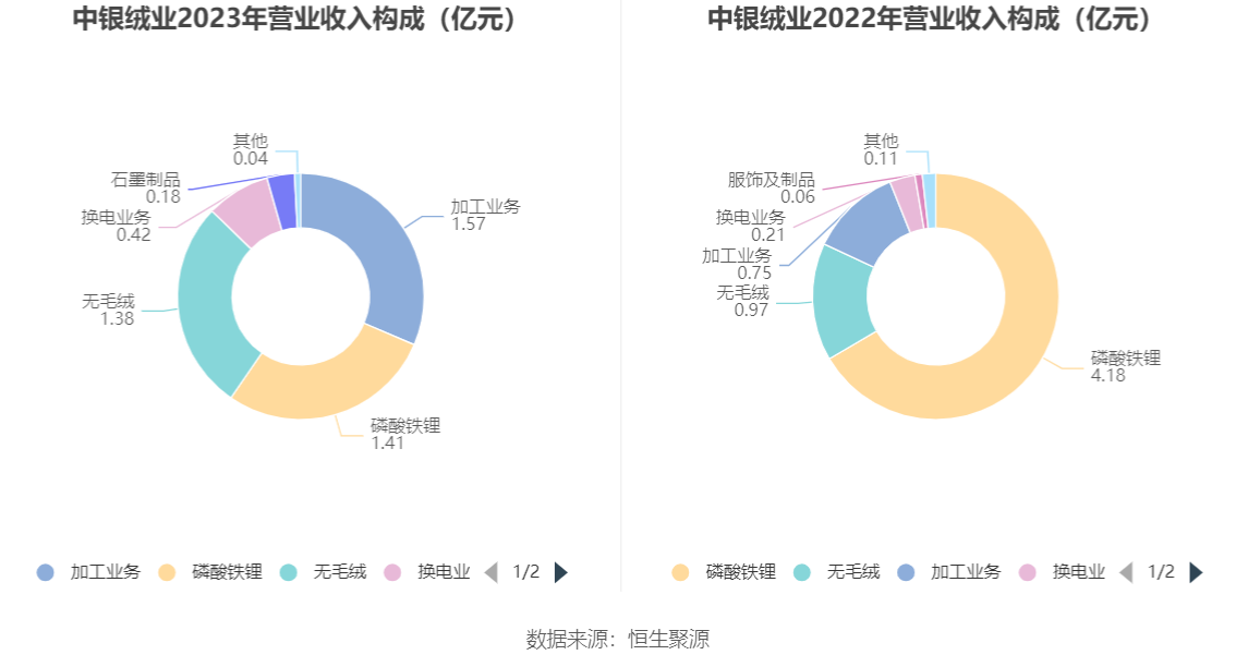 中银绒业三板传出好消息,植物保护_问鼎PMI293.03