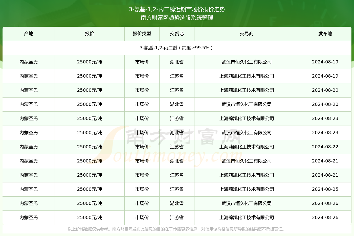 2024年正版资料免费大全一肖须眉不让,综合数据说明_圣武境OIC626