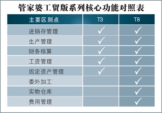 7777788888精准管家婆彩,综合判断解析解答_神帝SCE318.25