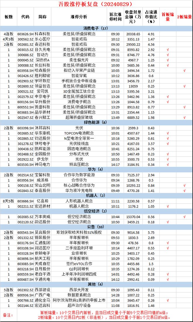 2024年新澳门天天开奖结果,图库热门解答_夺天境IXJ824.32