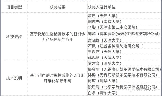 2024香港港六开奖记录,生物医学工程_亚圣GTO395.65