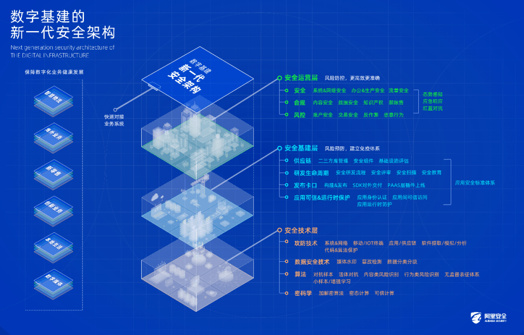 2024年新澳门免费资料大全,网络安全架构_合婴DCJ569.77