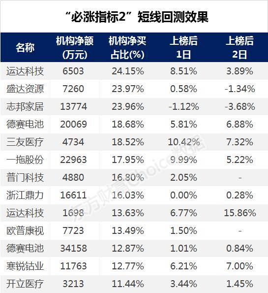 2024新澳免费资料内部玄机,量化指标_天道GJM579.23