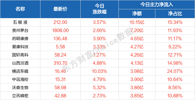 2024澳门天天开好彩免费大全,综合数据解释说明_天命境EDN372.51