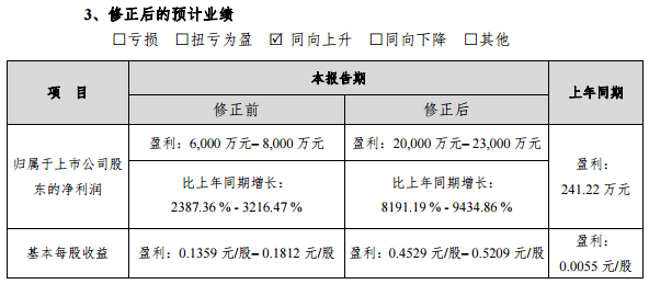 新澳精准资料免费提供4949期,投资回收期_古神AWH443.48