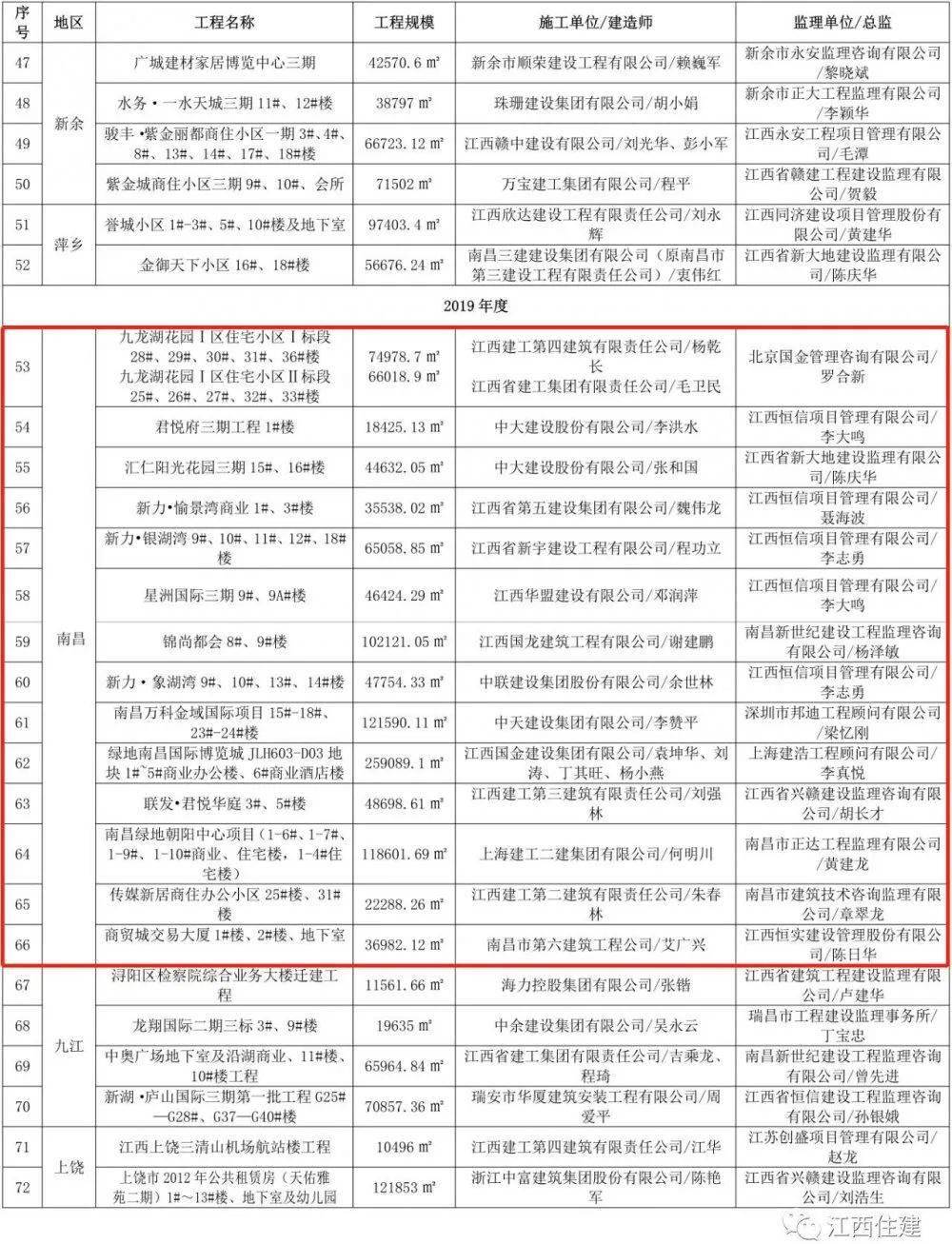 最准一肖100%中一奖,土木工程_更新版SBD766.14