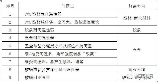 新奥门最精准资料大全,安全解析方案_散虚WJG777.17