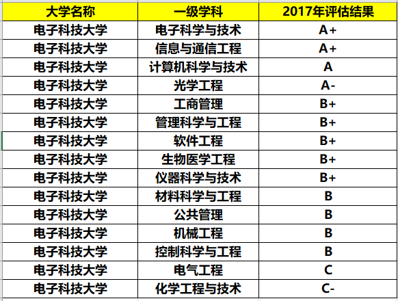 2024新奥资料免费精准,信息与通信工程_大圣DZT203.5