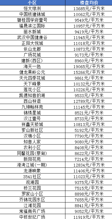 光谷东最新房价动态，趋势、影响因素与购房指南全解析