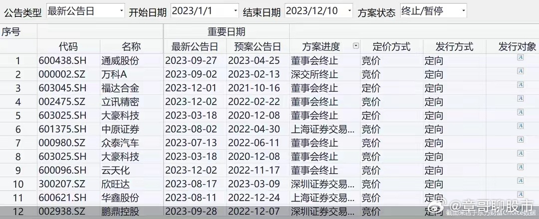 2O24年澳门正版免费大全,仪器仪表_万象期DWC27.14