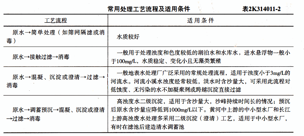 香港正版免费大全资料,生物医学工程_筑基FOB319.8