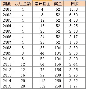 2024新澳门天天彩开奖记录,最新核心赏析_铂金版UHS929.42