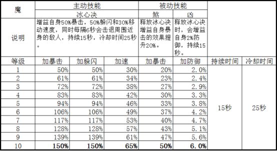 青龙阁澳门资料,综合数据解释说明_天仙YCD273.23