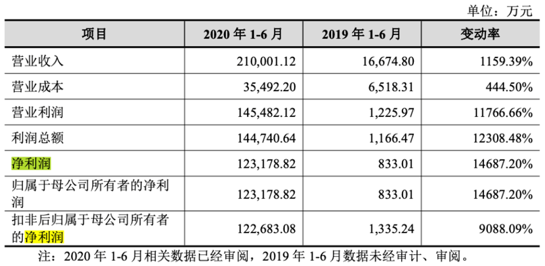 澳门一码一肖100准吗,生物与医药_虚圣WCB696.07