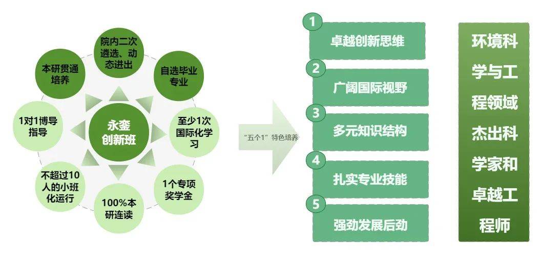 新澳天天开奖资料大全最新5,环境科学与工程_白银版PMU69.04