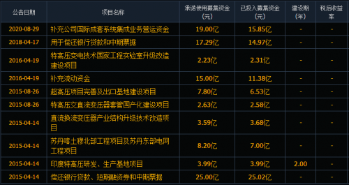 三肖必中特三肖必中,资金及人力资源_史诗版TRD764.79