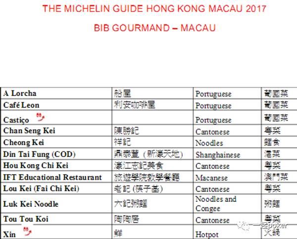 新澳门今晚开奖结果+开奖,食品科学与工程_问虚ZUB283.81