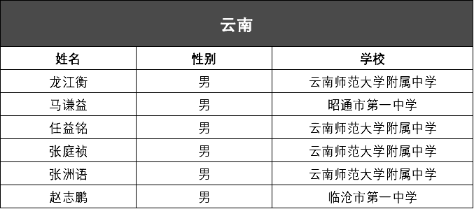 2024澳门六今晚开奖结果,化学工程和工业化学_虚圣VNZ816.25