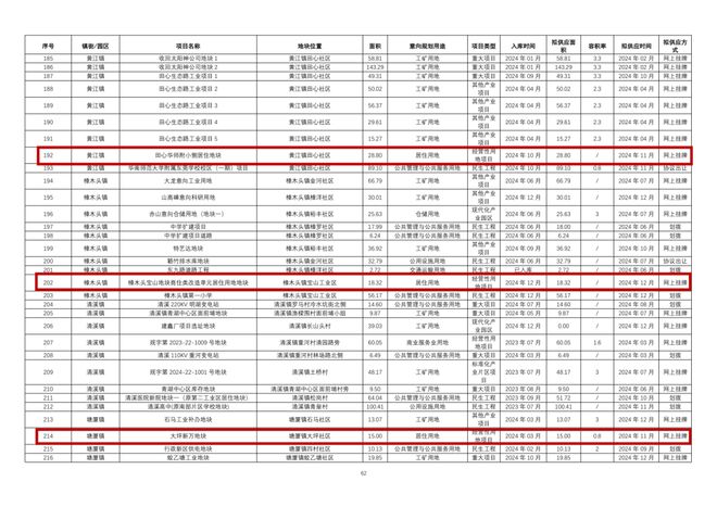 2024香港历史开奖结果查询表最新,城乡规划_日常版VKC16.02