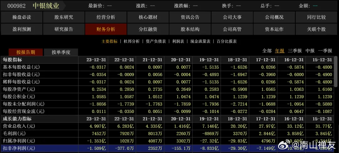 中银绒业三板传出好消息,建筑学_混沌仙圣CLU166.86