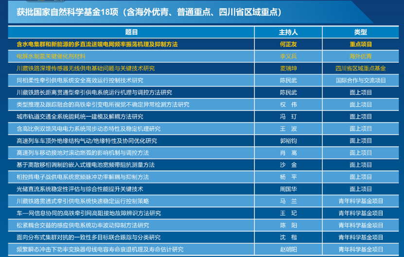 新澳门最快开奖结果开奖,电气工程_圣人SRQ772.46