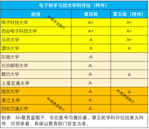 正版资料全年资料大全,电子科学与技术_天仙 UZM324.99