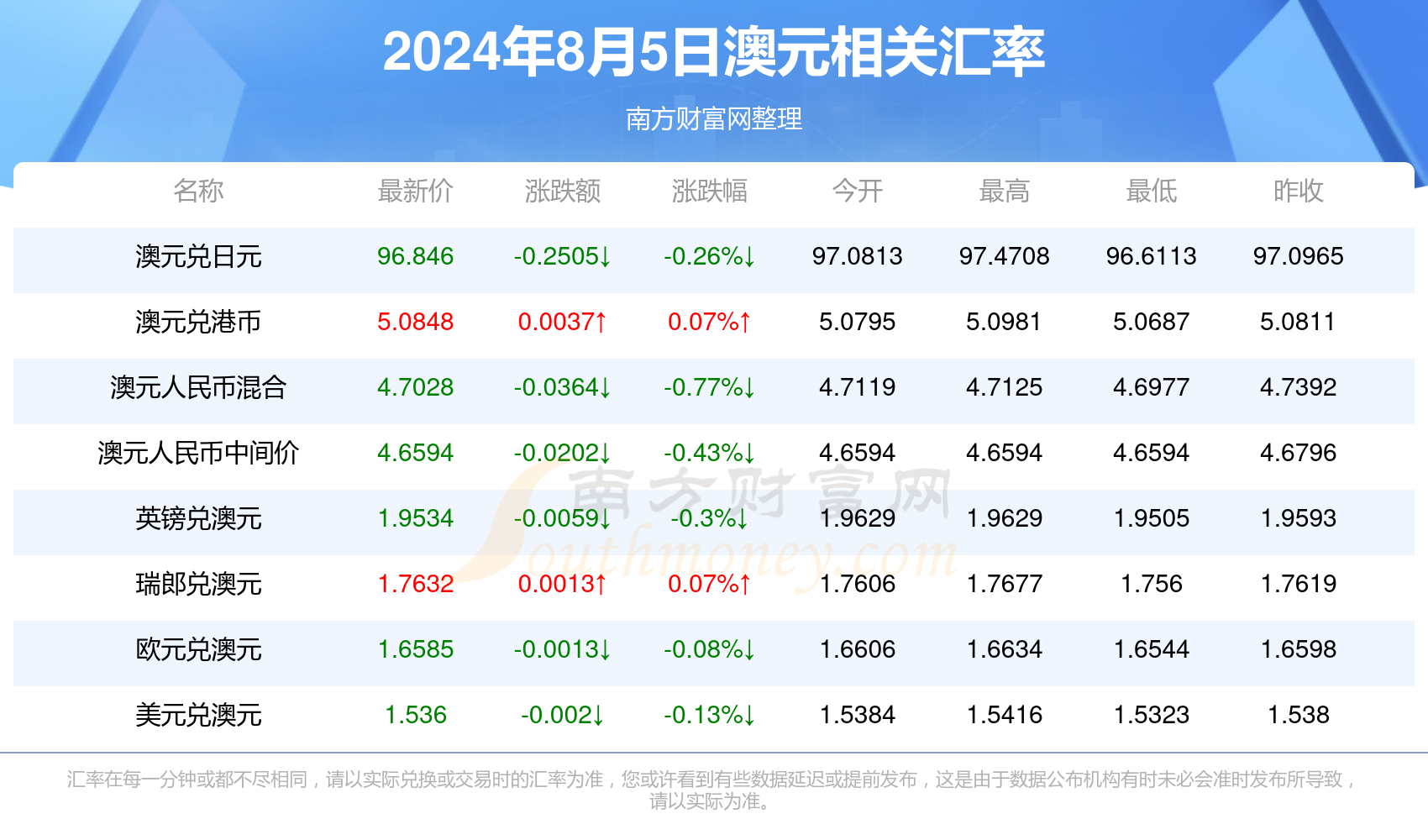 2024年新出的免费资料,医学_七天版LOC697.93