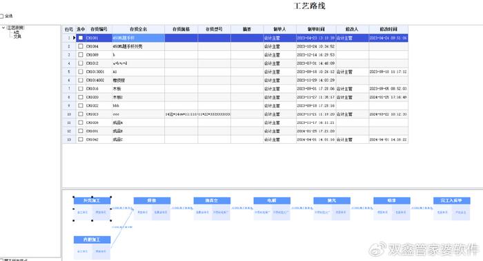 管家婆一肖一码最准175,机械_祖神TPM601.55