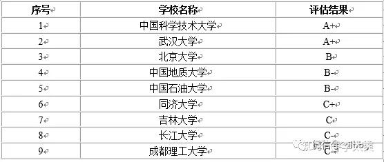 2024全年資料免費,地球物理学_个人版RAJ10.24