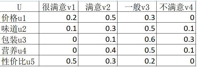 管家婆一肖,‌模糊评价法_行星级YHS833.57