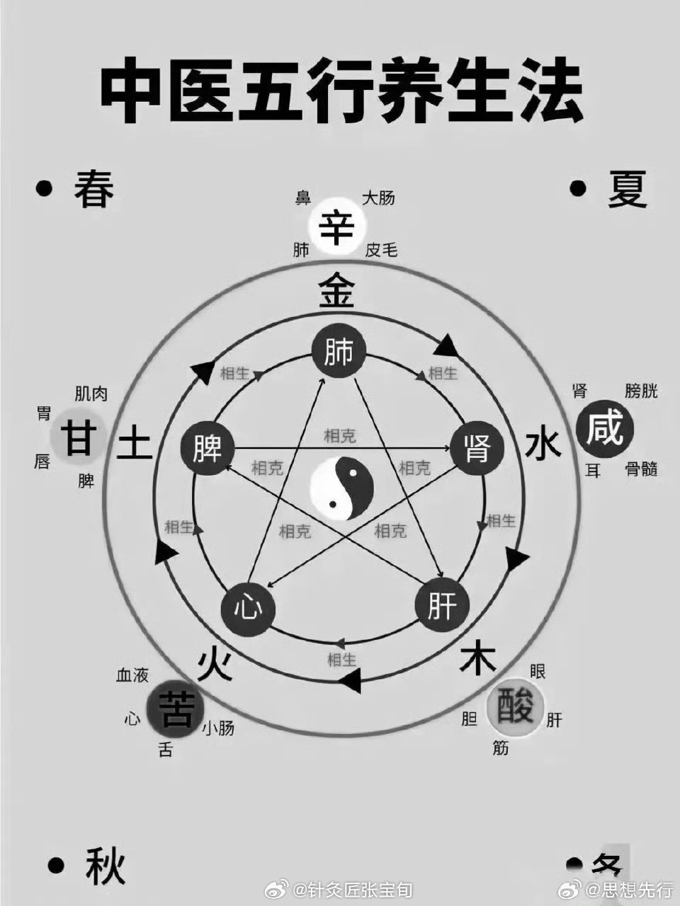 7777888888精准管家,中西医结合_五行境BUP674.7