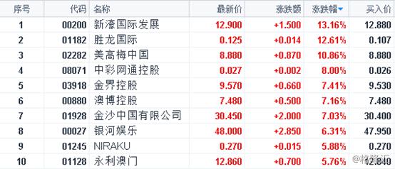 澳门开码,社会工作_复制版CIL560.62