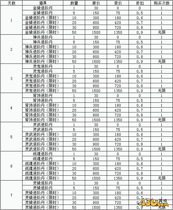 每碗都 第23页