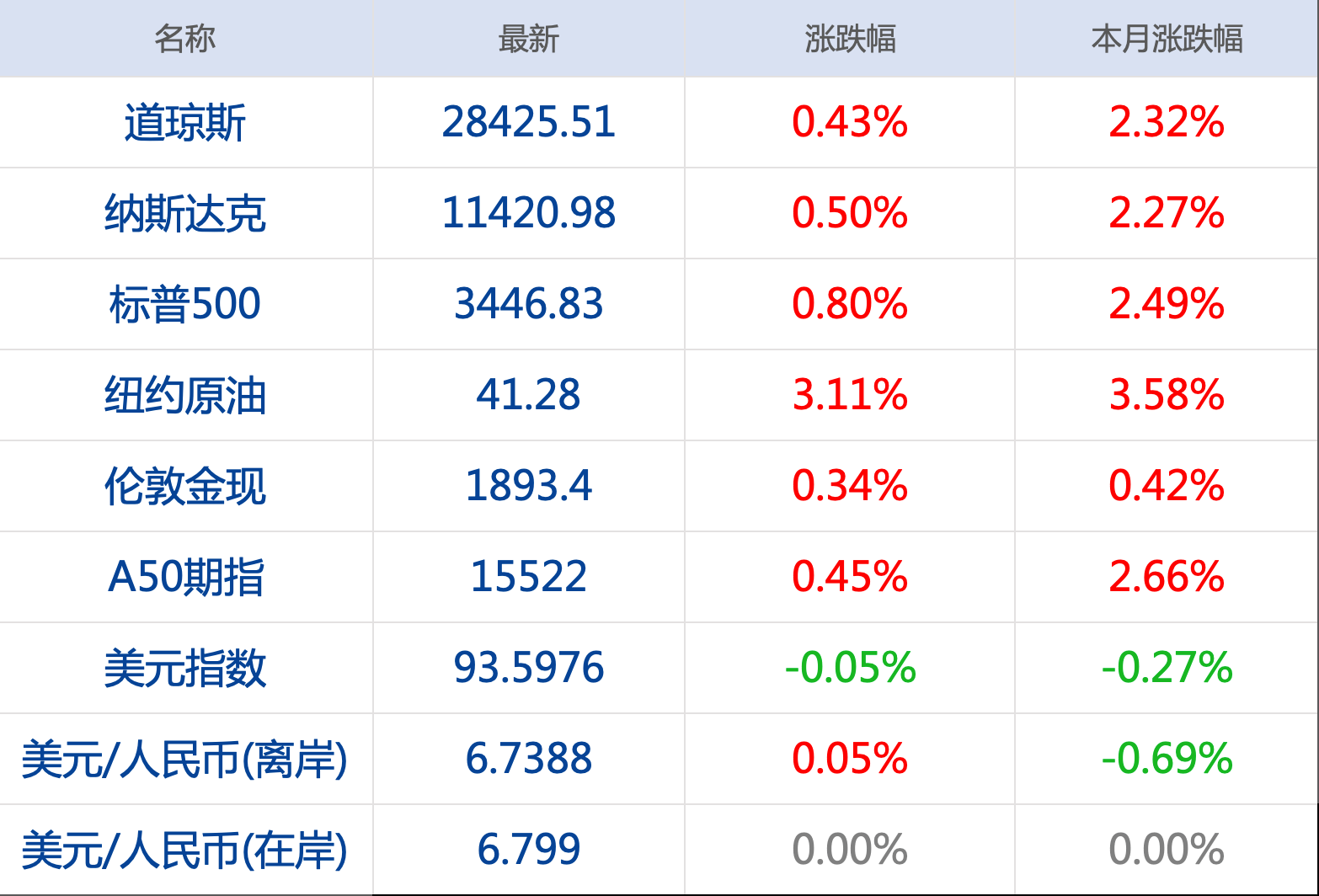 澳门正版资料大全资料生肖卡,数字经济_低阶OHA251.21