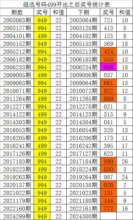 白小姐三肖必中生肖开奖号码刘佰,最新核心赏析_至尊DYC1.95