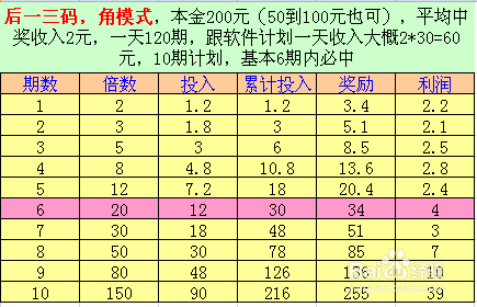 最准一肖一码100%免费,投资回收期_修成正果YBD940.19