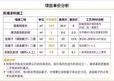 高端搬家 第123页